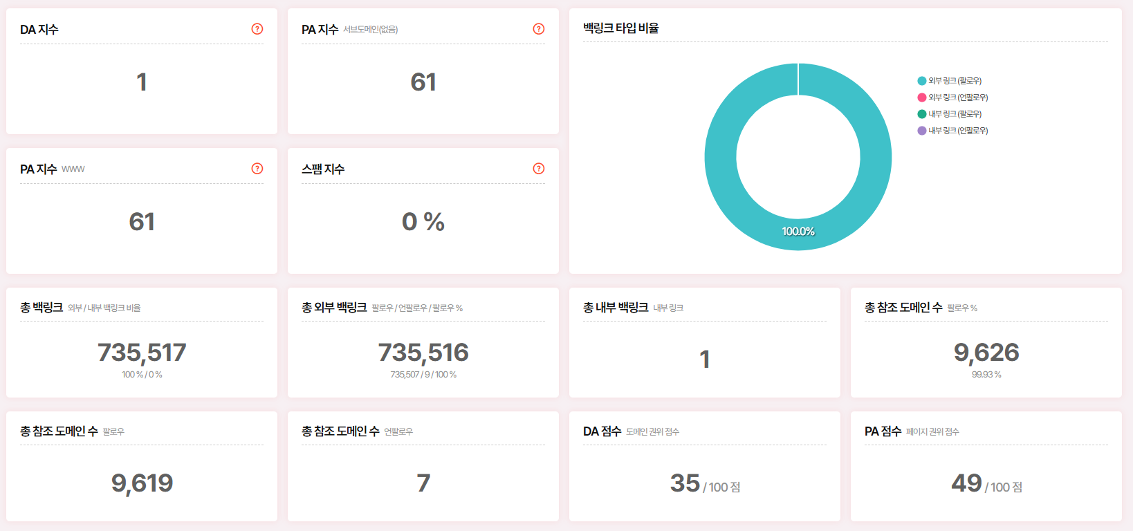 낙장도메인 네이버 백링크 상관관계 순위와 연관성